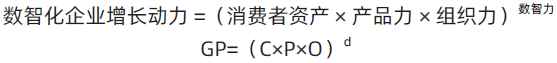 数智化企业增长动力.png