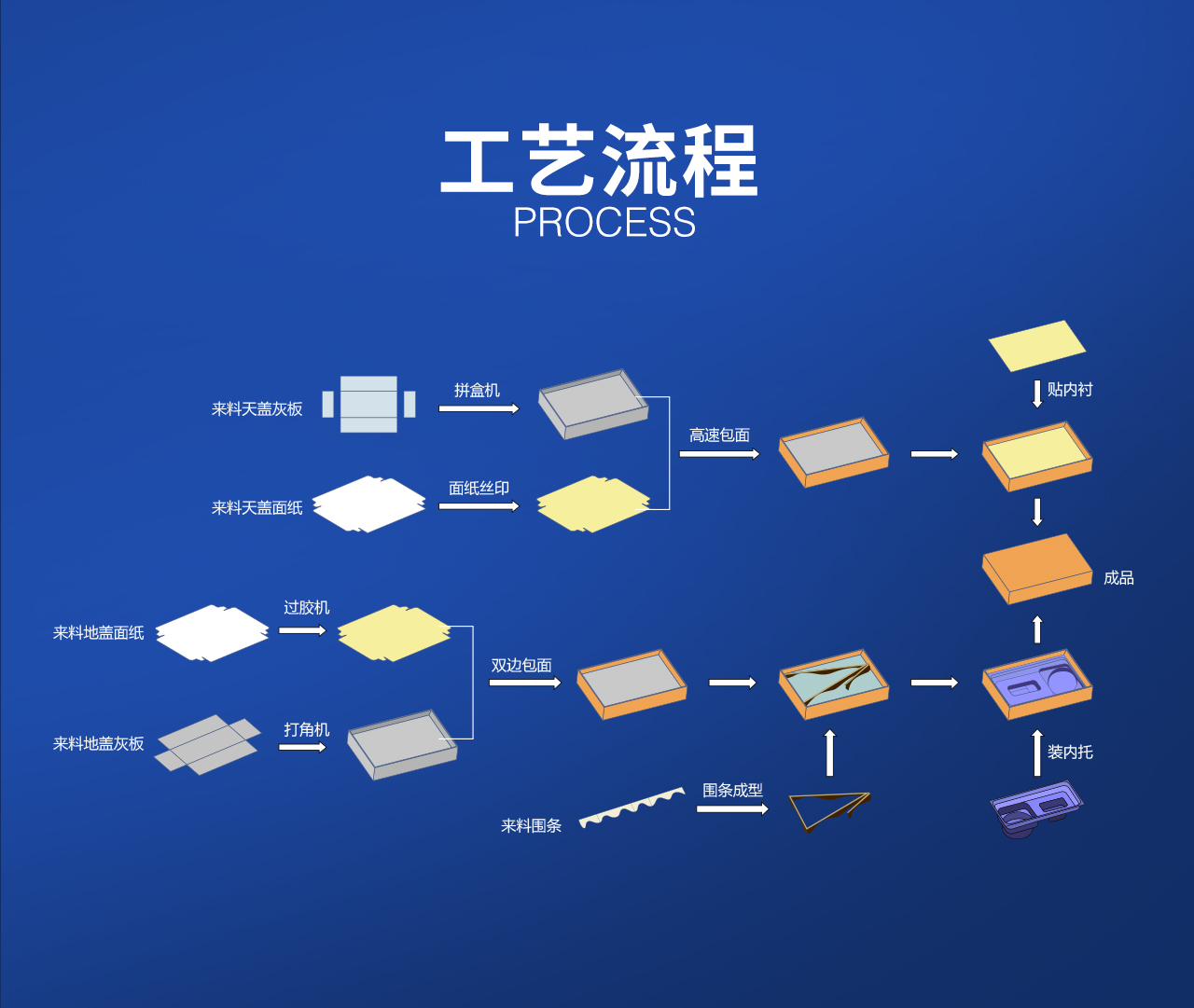 1——TG-3C25P智能模块化天地盖盒数字化整线_03.jpg