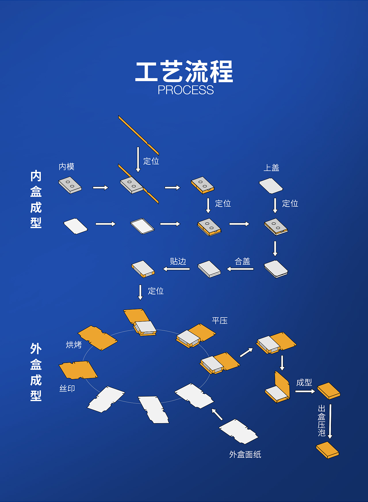 TG-TP30P智能烟包小盒线_04.jpg