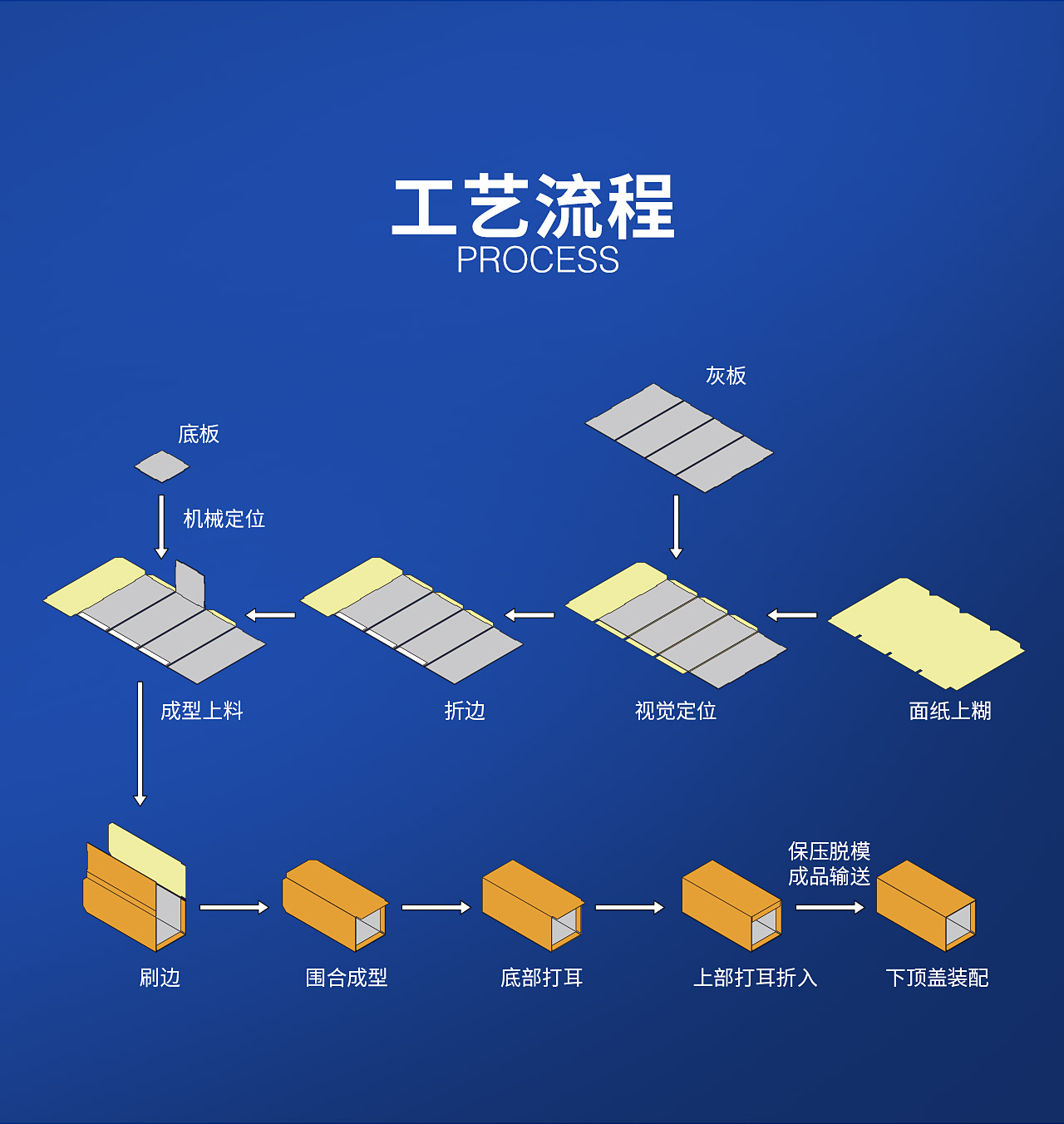 2全自动酒盒成型机TG-WB25Z_04.jpg