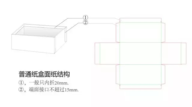 面纸结构2.jpg