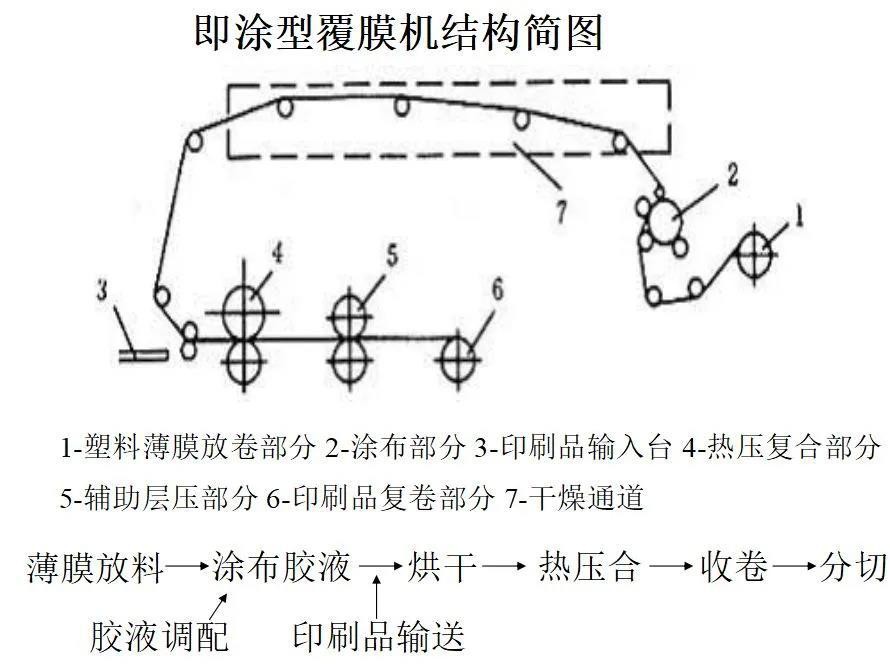 涂型覆膜机结构简图.jpg