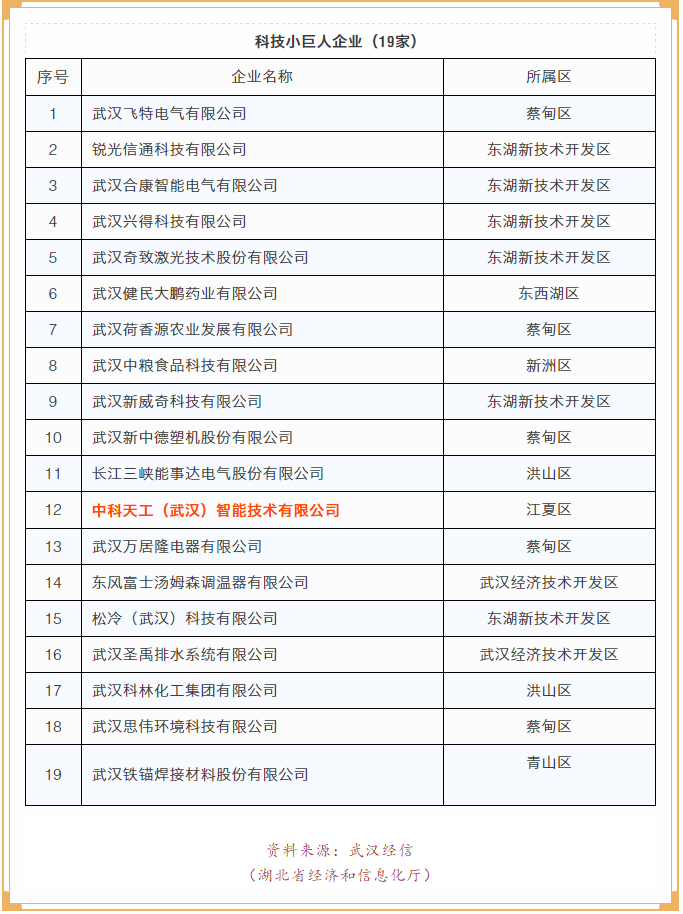 科技小巨人企业名单.jpg