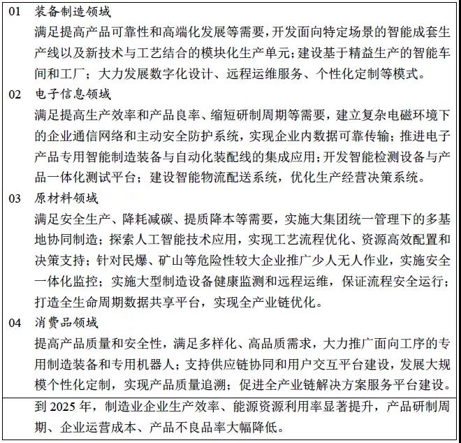 《“十四五”智能制造发展规划》（征求意见稿）03.jpg