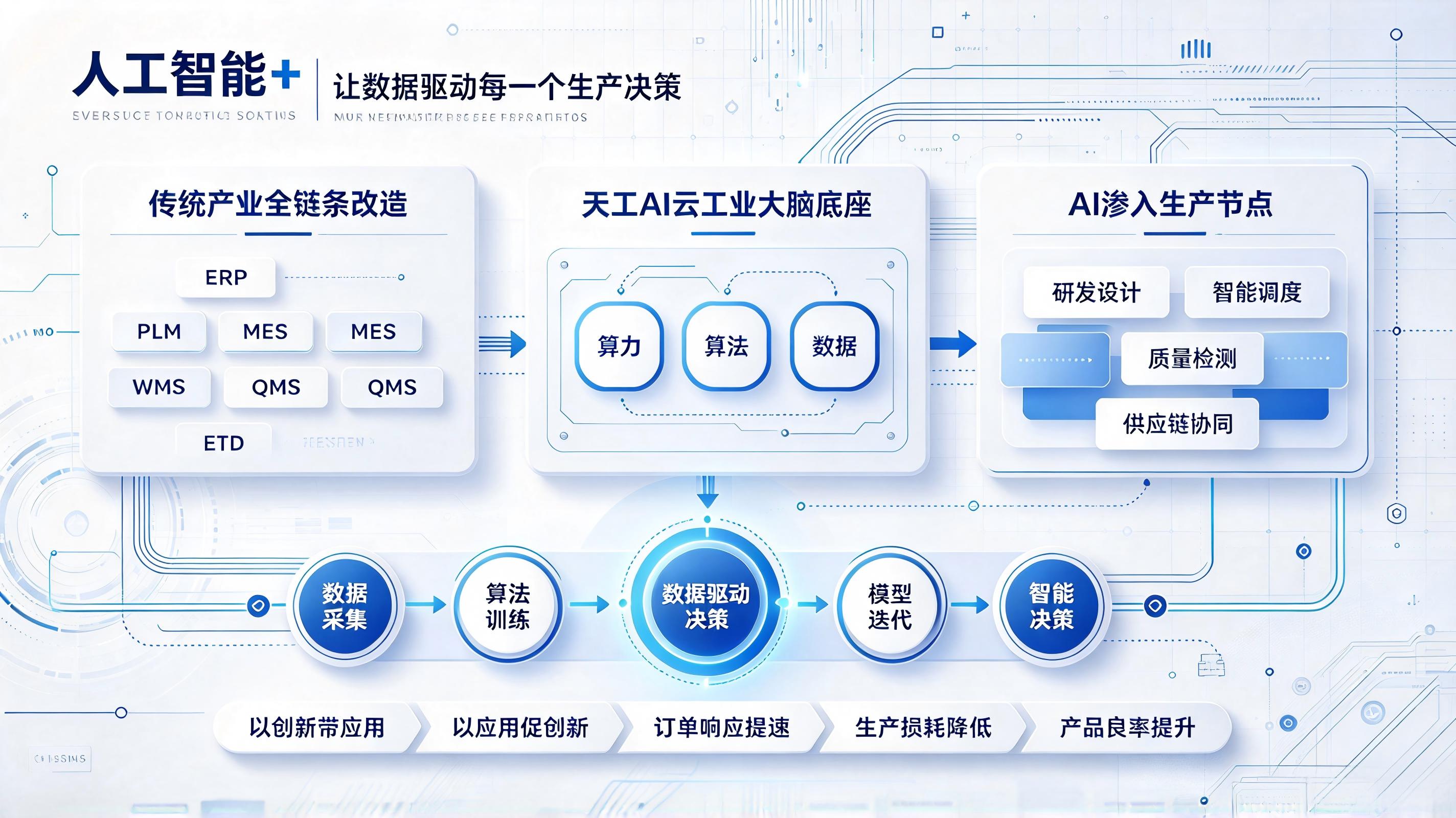 人工智能+制造业数据驱动生产决策(1).jpg